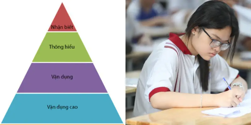 Đề thi được phân loại từ dễ đến khó